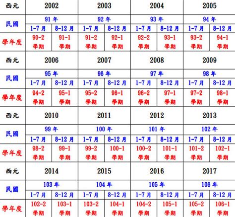 2022年是什麼年|今年民國幾年2024？今年是什麼生肖？西元民國生肖對照表（完。